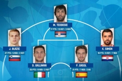 Teodosić u idealnih pet