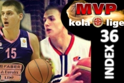 Jokić i Novak podelili MVP priznanje
