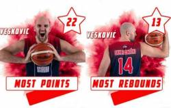 DMLS: Vesković i Jokić podelili MVP priznanje