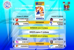 Poznati parovi Kupa Radivoja Koraća