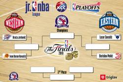Finalni dan Jr. NBA liga Srbije