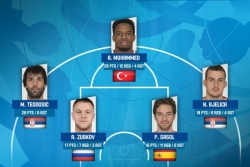 Teodosić i Bjelica u idealnoj petorci